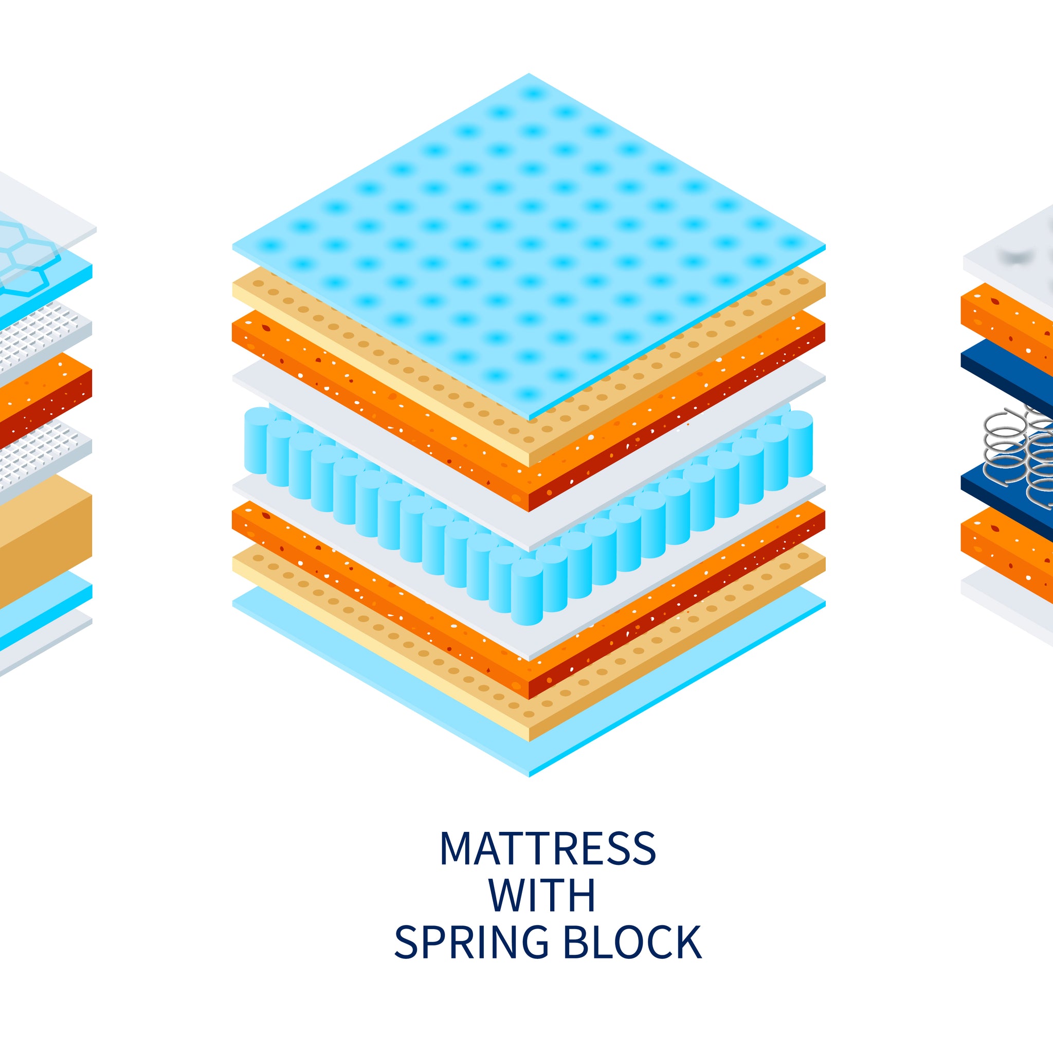 types of mattress