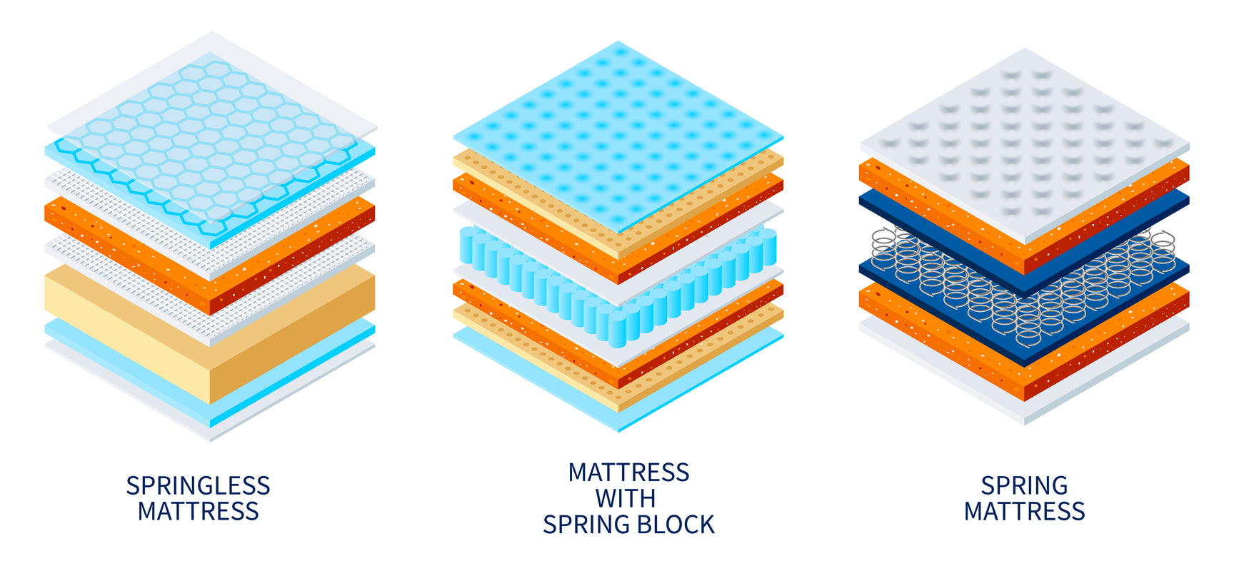 The Ultimate Guide To Mattress Types: Find Your Perfect Sleep Sanctuary