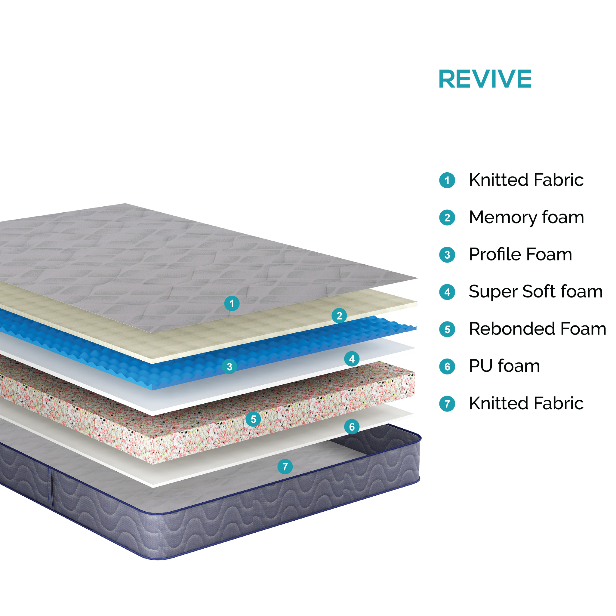 REVIVE Mattress Layers