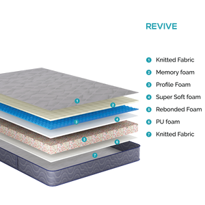 REVIVE Mattress Layers