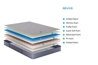 REVIVE Mattress Layers