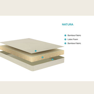 Natura Latex mattress layers