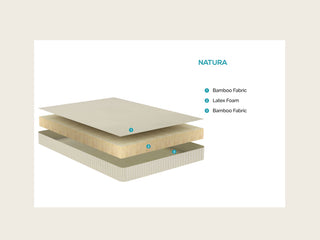 Natura Latex mattress layers