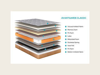 Avantgarde Classic mattress layers