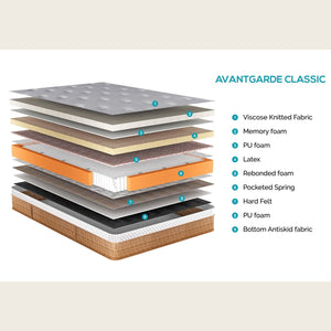 Avantgarde Classic mattress layers