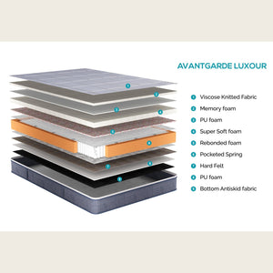 Avantgarde luxour mattress layers