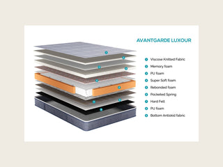 Avantgarde luxour mattress layers