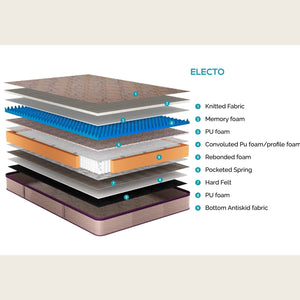 Electo mattress layers