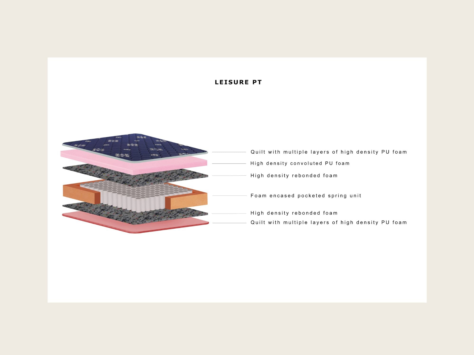 Leisure pt mattress layers