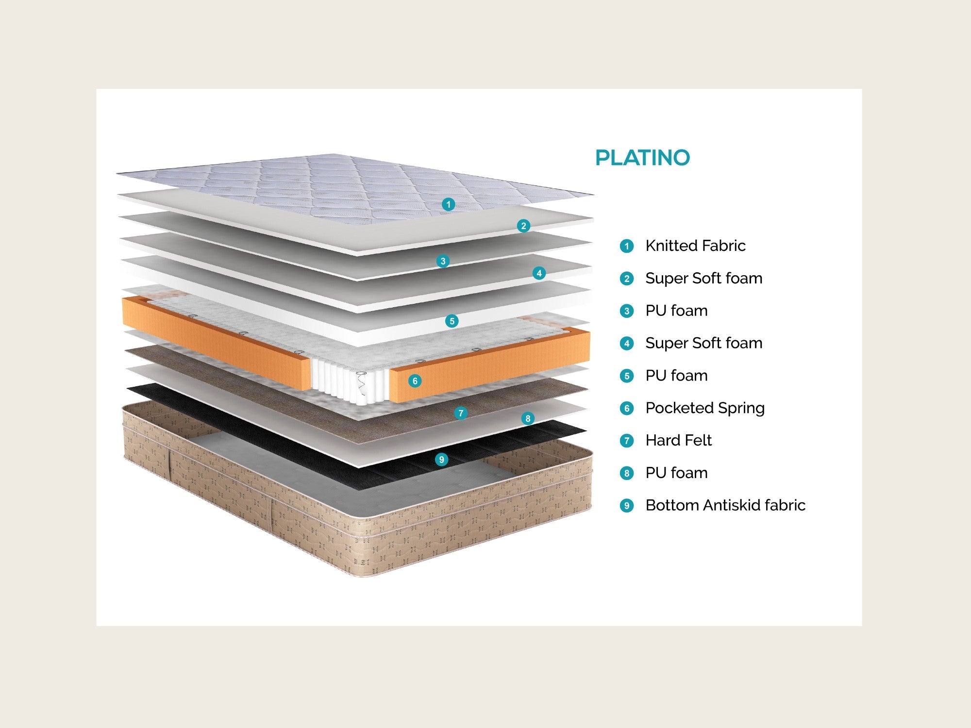 Platino euro top mattress layers