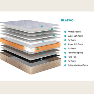 Platino euro top mattress layers