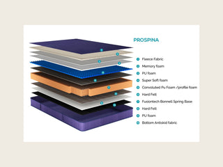 Prospina mattress layers