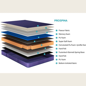 Prospina mattress layers