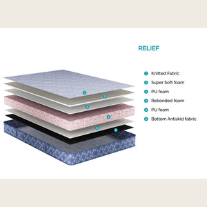 RELIEF Mattress layers