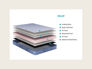 RELIEF Mattress layers