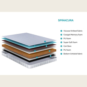 Spinacura mattress layers