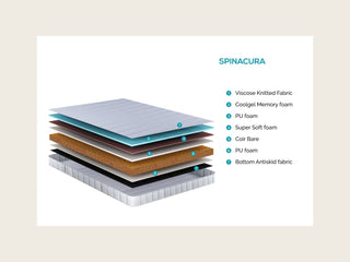 Spinacura mattress layers