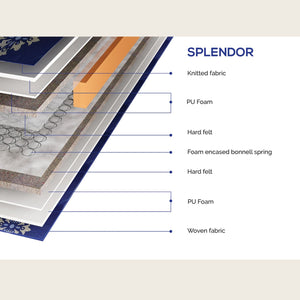 Splendor pt mattress layers