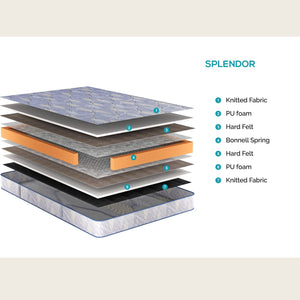 SPLENDOR Mattresses layers